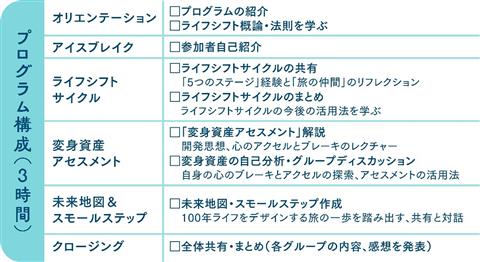 ライフデザインワークショップ「ライフシフトの旅」